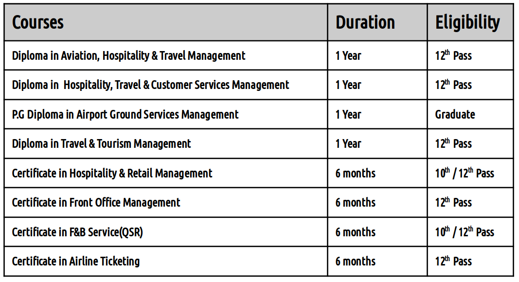 courses courses